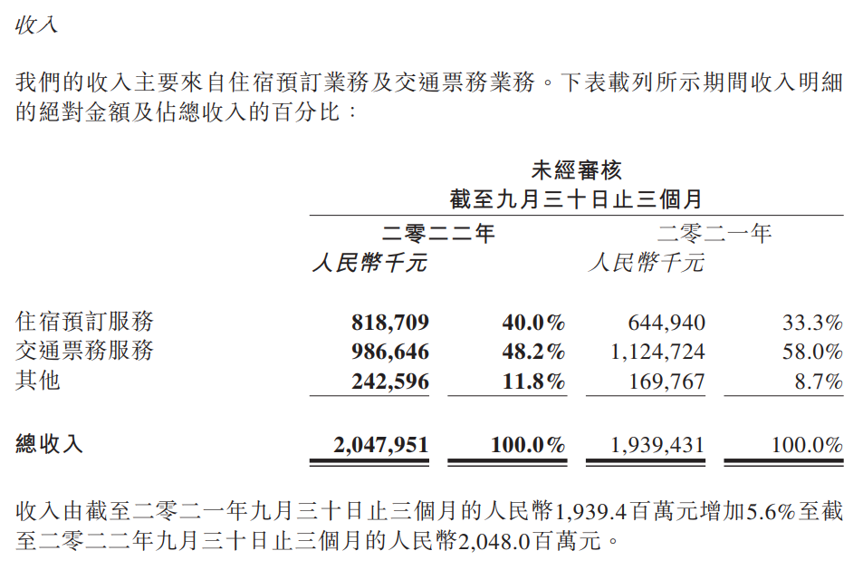 财报截图
