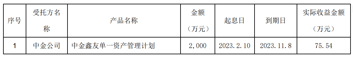 有友食品：发布关于使用自有资金购买理财产品部分赎回公告