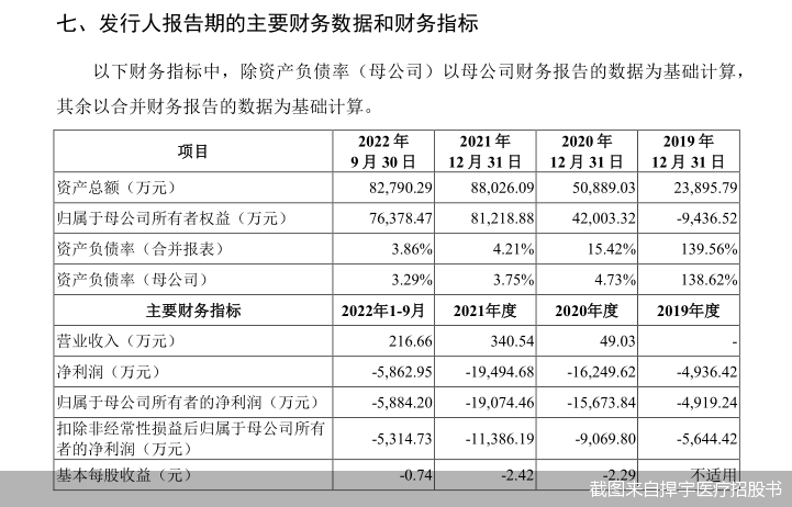 截图来自捍宇医疗招股书