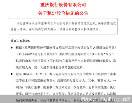 图片来源：重庆银行公告截图