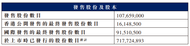 南华期货股份港股首日跌24%跌破发售价 募12.9亿港元