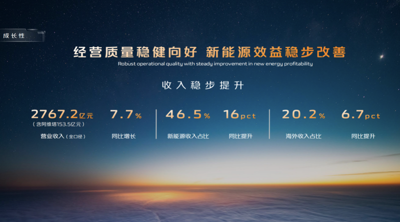 千亿级投资背后，解码长安汽车智能化转型谋略