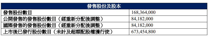 绿茶集团首日破发跌12.5% 募7.5亿港元同店销售额降
