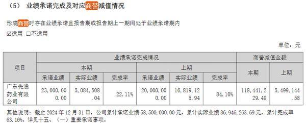 图片来源:启迪药业2024年年报