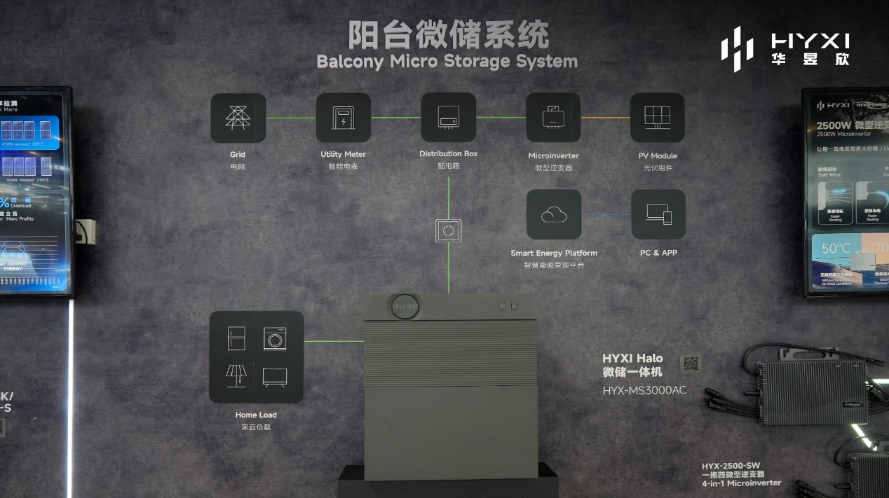 华昱欣携多款工商储新品亮相ESIE 2026，以智重塑工商业用能价值逻辑