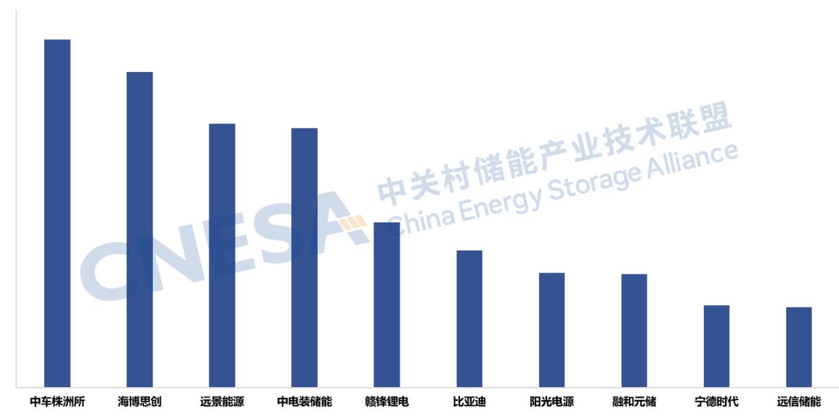 赣锋锂电登榜2025中国储能企业出货排行榜 双项荣誉彰显全产业链实力