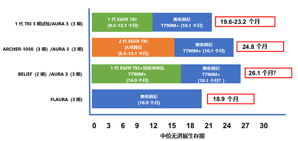 非小细胞肺癌原研靶向药特罗凯®(盐酸厄洛替尼片),以稳定疗效延长患者生命周