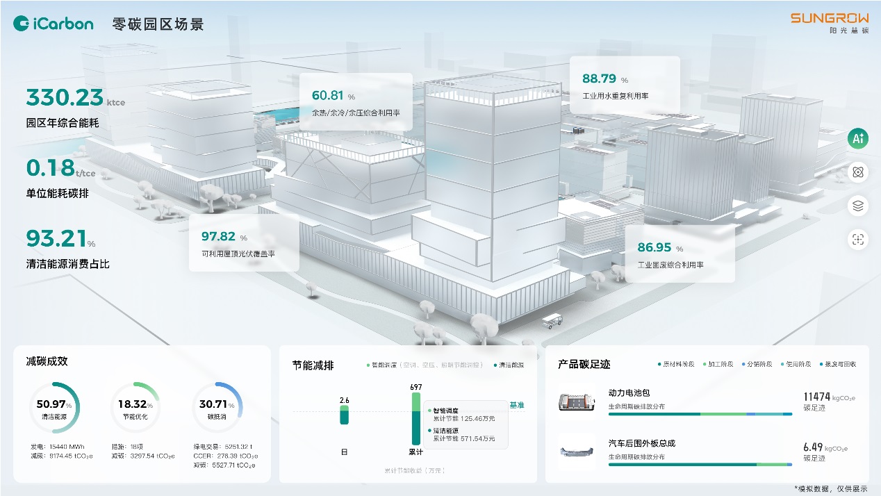 从世界杯周边碳核算到全场景能碳管理，阳光慧碳以AI赋能各行业绿色升级
