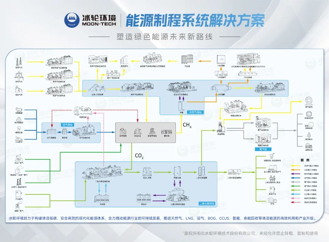 CIPPE北京石油展：冰轮环境能源制程系统解决方案助力能源产业发展