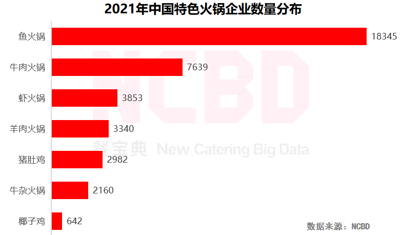 捞王港股IPO：翻台率及餐厅日均销售额逐年下降 因食品安全问题屡遭投诉