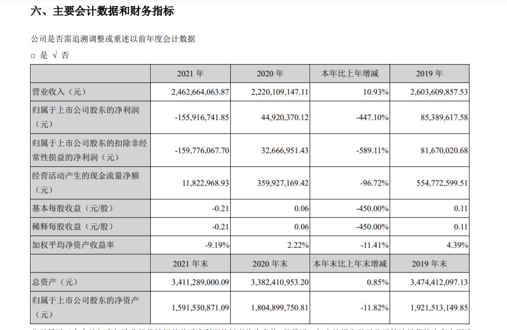 来源：梦洁股份2021年年报