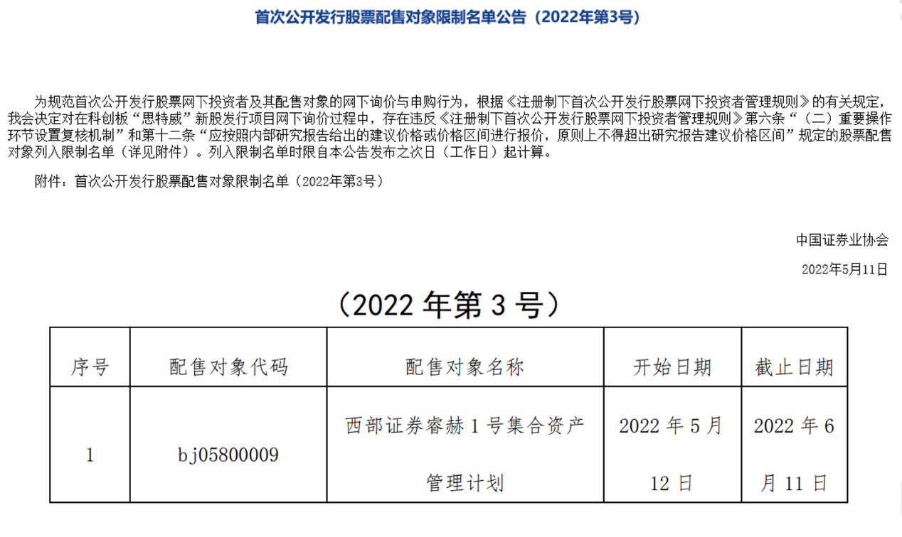 （来源：中国证券业协会官网）