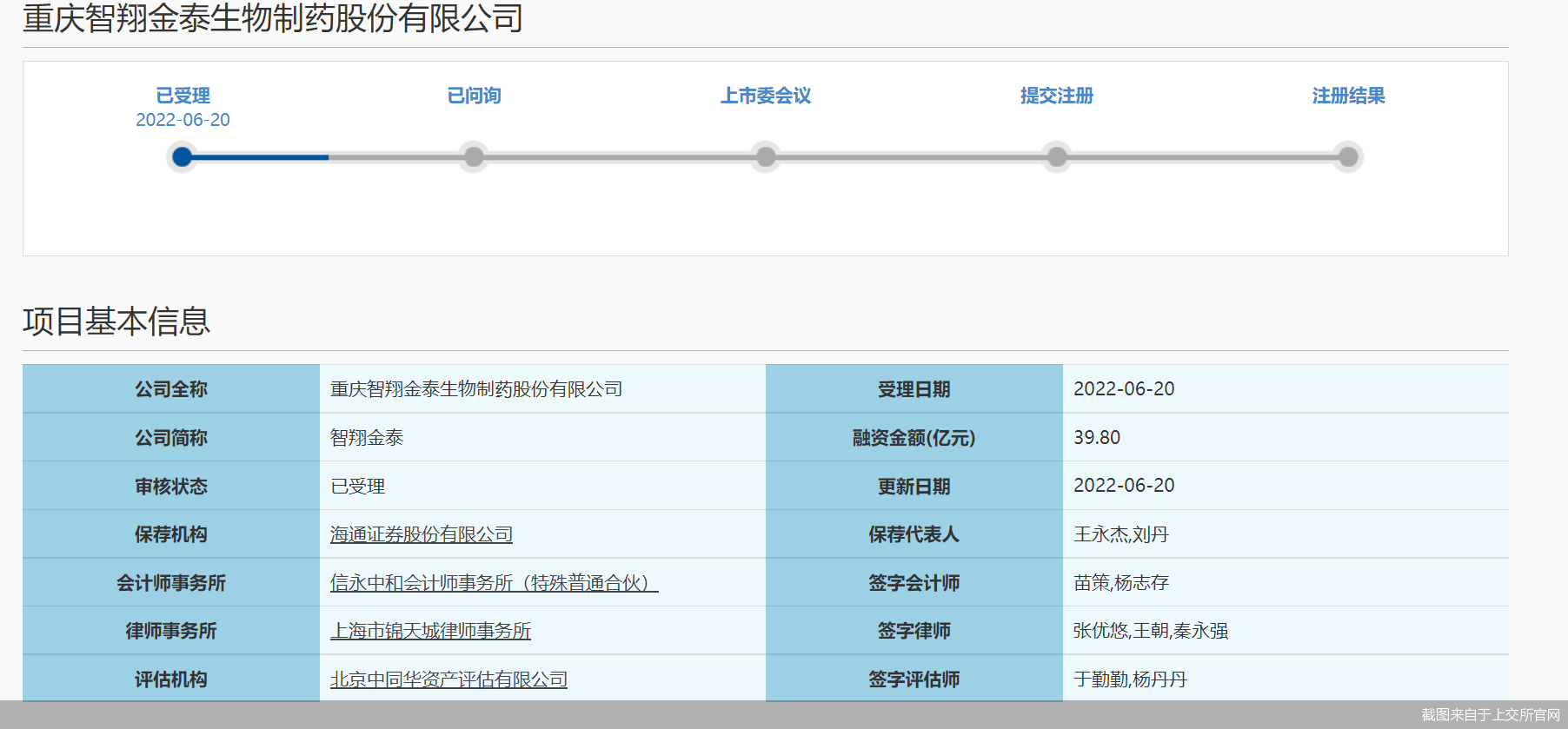 截图来自于上交所官网