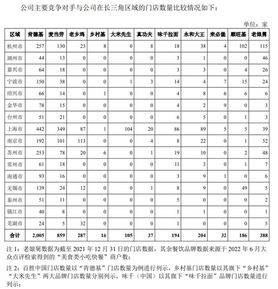 来源：老娘舅招股书截图