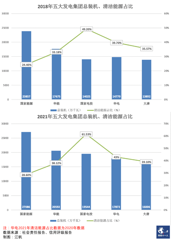 从煤电老大到清洁能源先锋 华能转型舵手舒印彪卸任-中国企业报道