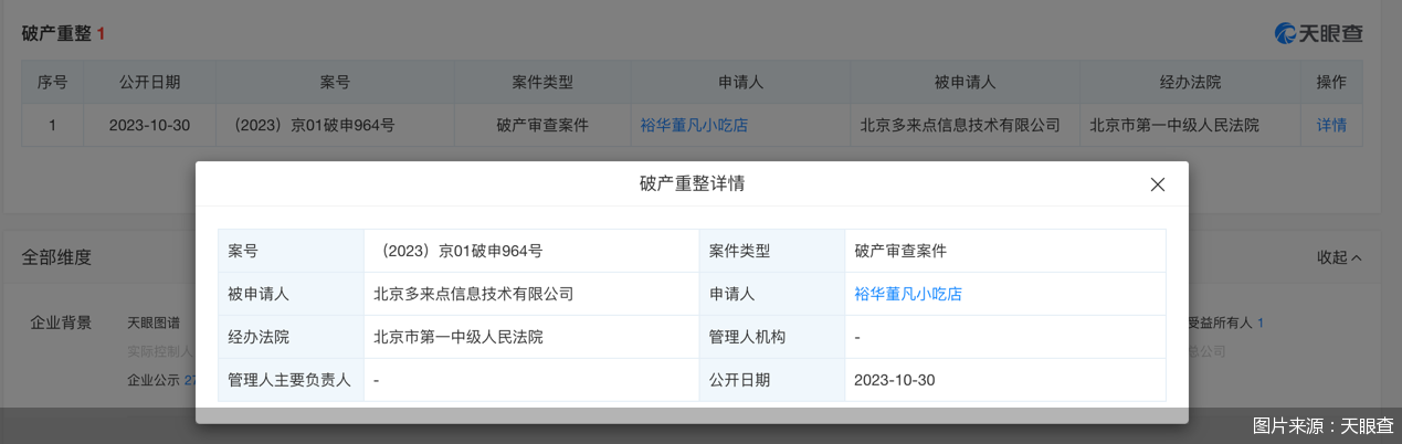 图片来源：天眼查