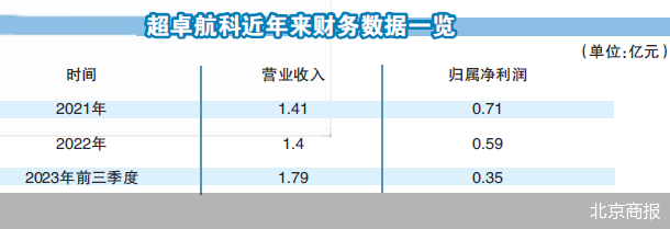 北京商报