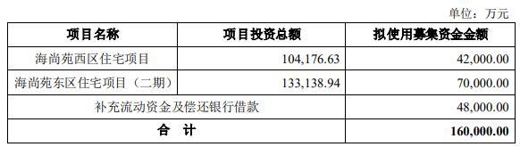 三湘印象终止2022年度定增计划 为湖北国资入主清道