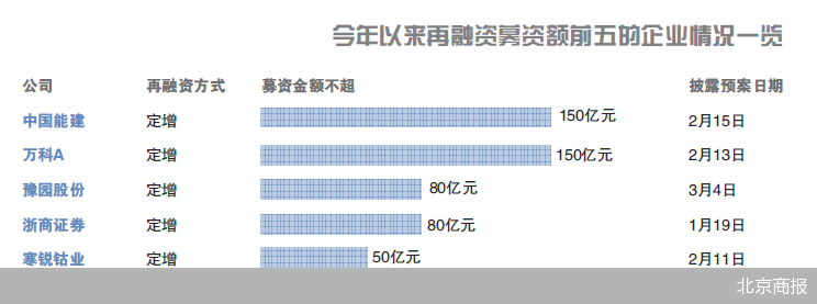 北京商报