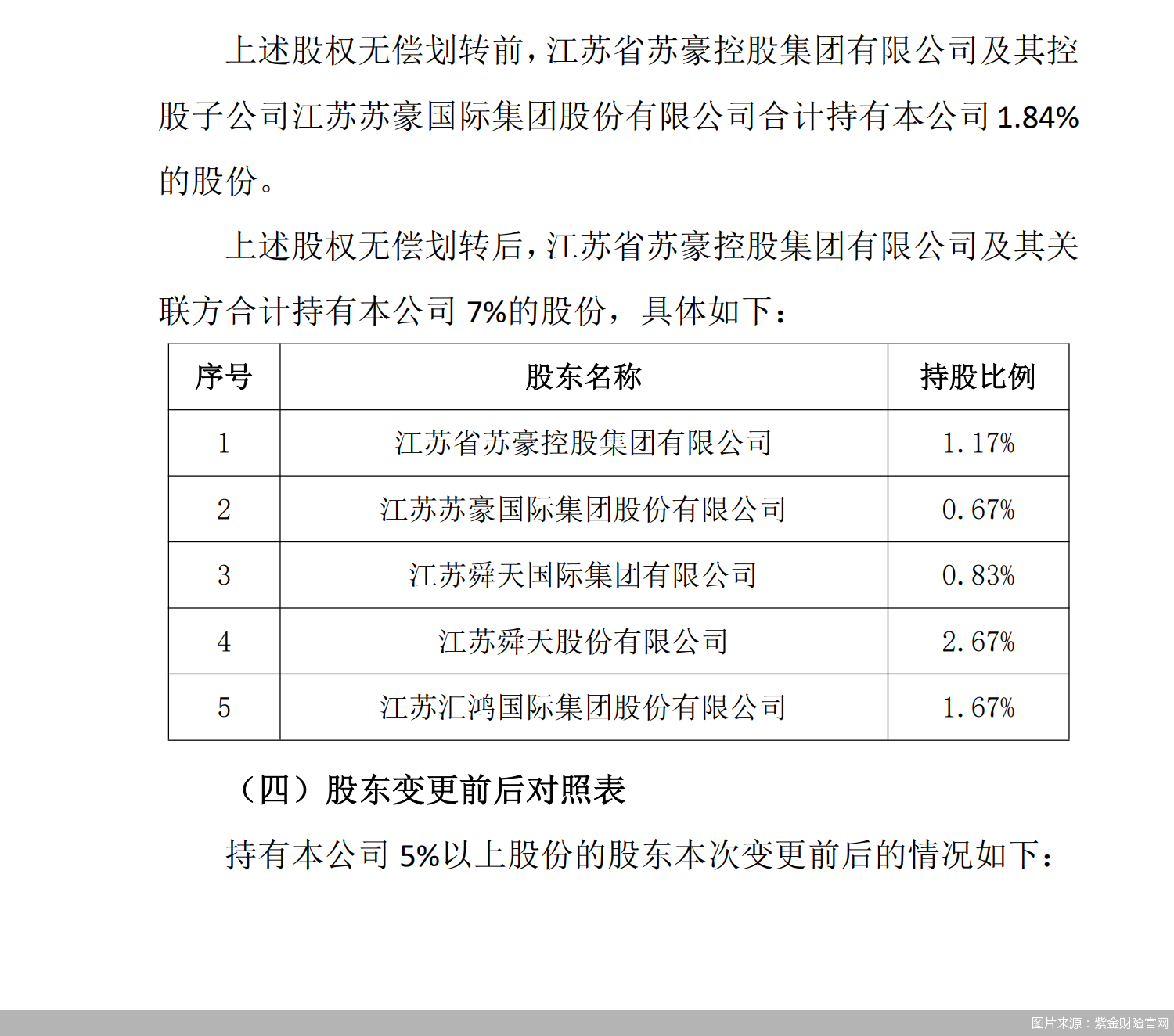 图片来源：紫金财险官网