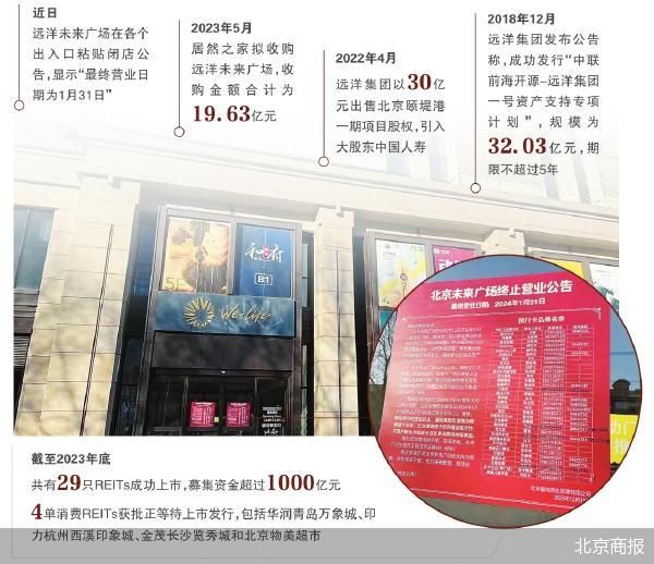 北京商报