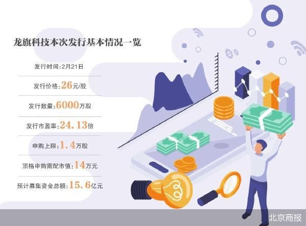 A股龙年首次打新 龙旗科技开启申购