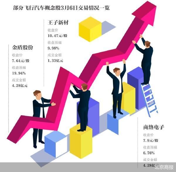 北京商报