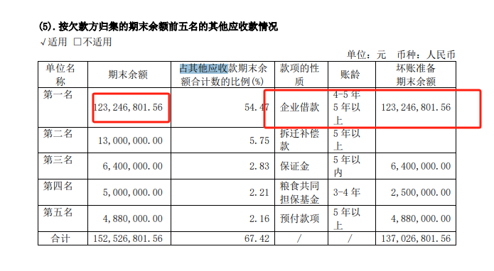 截图:维维股份2023年年报 