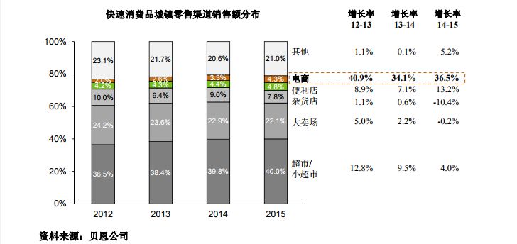 ▲图片来源:三只松鼠招股说明书