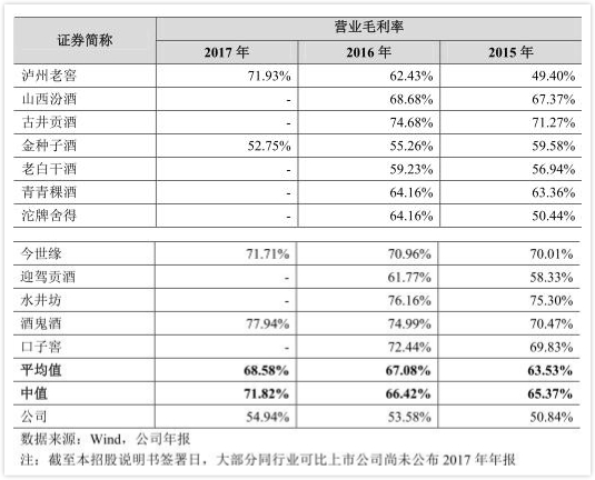 昔日“四大名酒” 如今掉队第二梯队