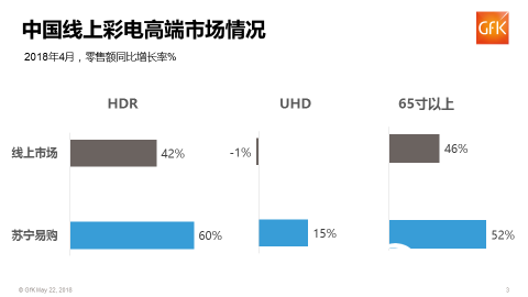 一季度家电零售苏宁京东谁是第一?