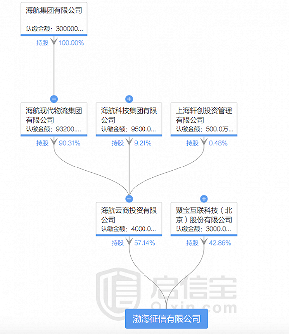 资料来源:启信宝