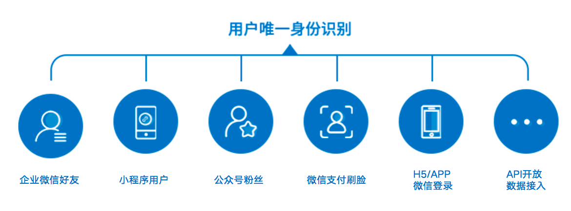 微盛CEO杨明：如何打造企业私域流量经营的闭环