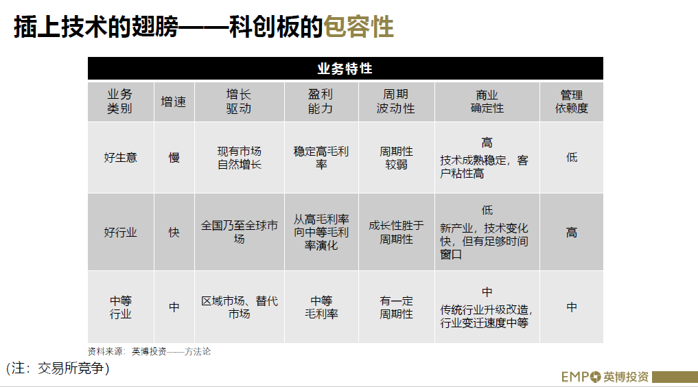 冯志：科创板的机遇、趋势和对科技企业的影响