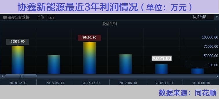 频繁出售资产后 协鑫新能源或被央企华能接盘