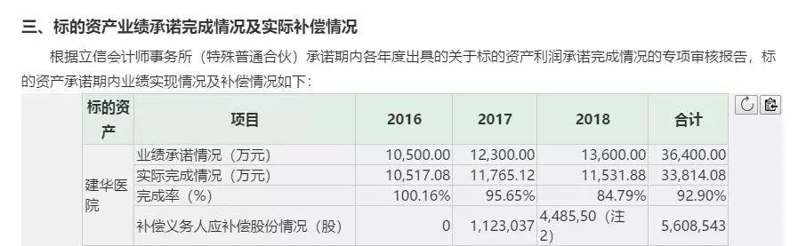 总裁被砸鸡蛋？创新医疗：建华医院原执行院长涉嫌职务侵占