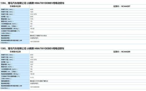 工信部公布的车辆信息。