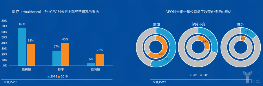 亿欧：第22次全球ceo年度调研报告.png