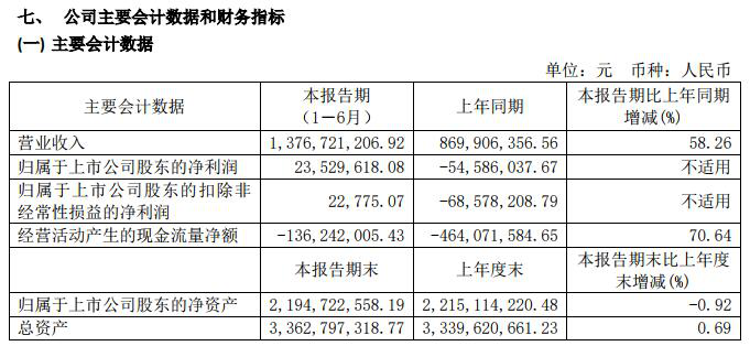 香飘飘2019年半年度报告 