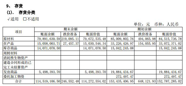 香飘飘2019年半年度报告 