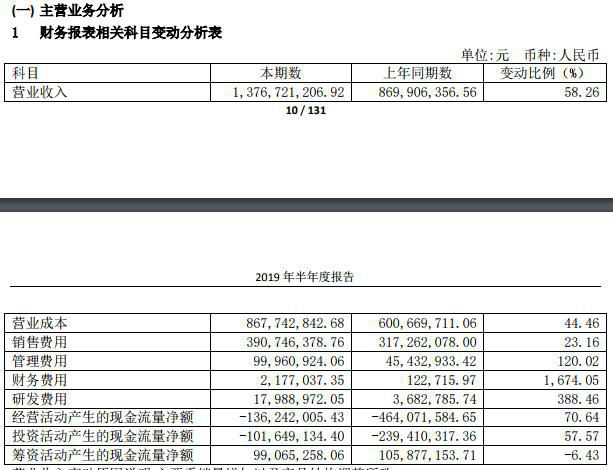 香飘飘2019年半年度报告 