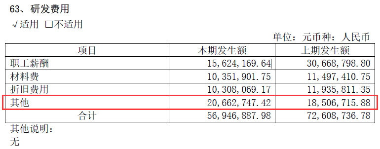 来源:哈药股份2019年半年报截图