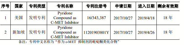 本次发明专利授权情况 