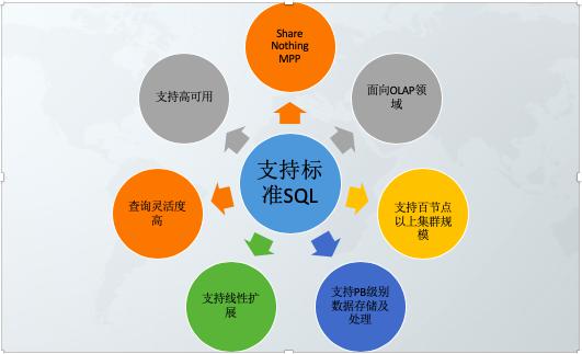 替换国外软硬一体MPP产品 GBase助力数据仓库国产化加速降本增效