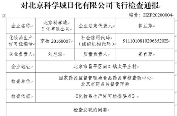 北京科学城日化公司“飞检”不达标被责令限期整改