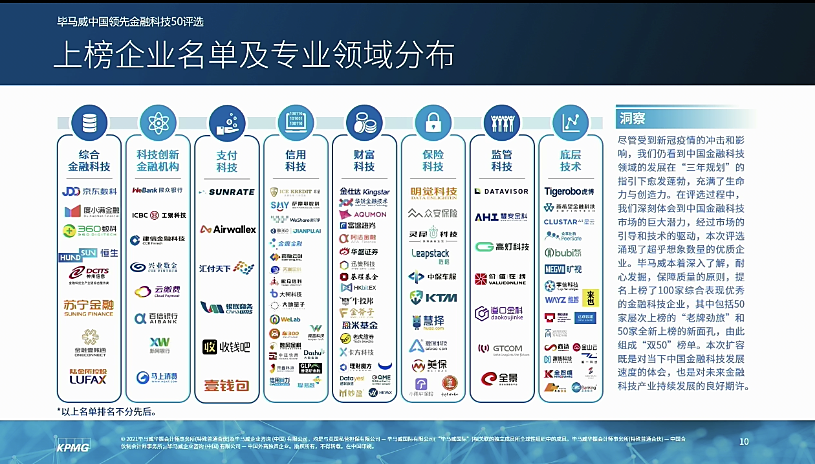 苏宁金融凭什么连续3年入选毕马威中国领先金融科技50企业？