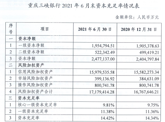 三峡银行董事长丁世录被查，耗时5年IPO仍停滞不前