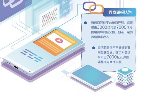 微信开放电商外链 网络生态巨变已在路上