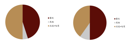 数据来源：中金公司