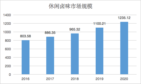 “飞不动”的周黑鸭